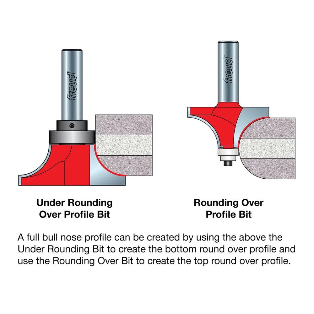 1/2" Radius Rounding Over Bit