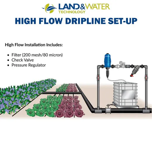 Dosatron D07RE5 0.15%-1.25% Compact Chemical Proportionate Dosing Pump (0.08-12LPM)