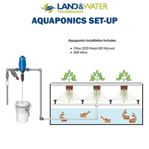 Dosatron D07RE5 0.15%-1.25% Compact Chemical Proportionate Dosing Pump (0.08-12LPM)