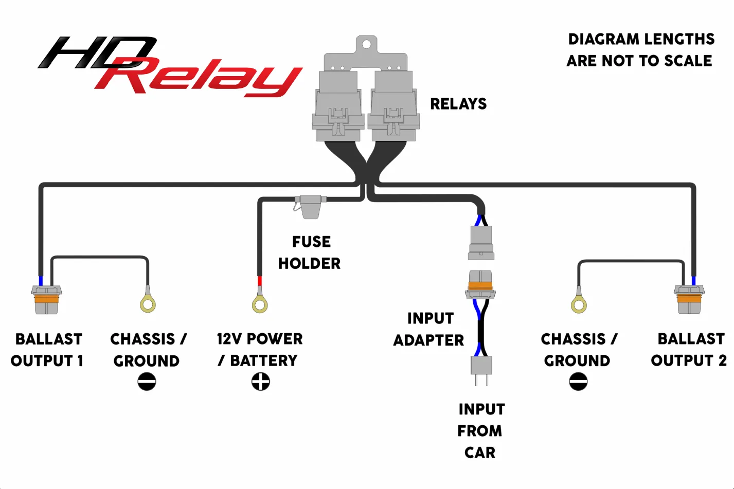 HD Relay: H7