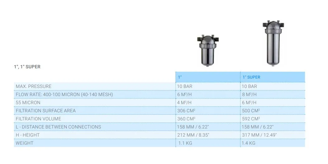Netafim Arkal 25mm Short Manual Irrigation Disc Filters