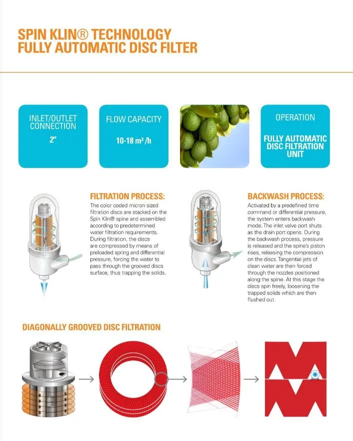 Netafim Spin Klin 50mm Compact Fully Automatic Self-Cleaning Disc Filter with Controller - 880cm² (160-250LPM)