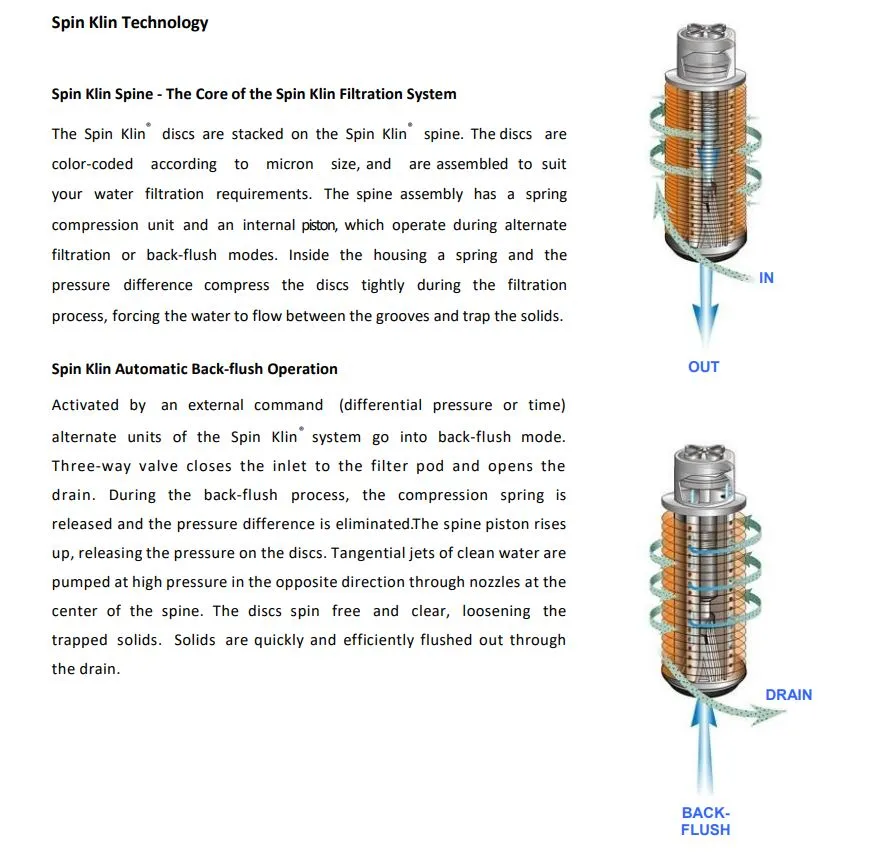Netafim Spin Klin 50mm Compact Fully Automatic Self-Cleaning Disc Filter with Controller - 880cm² (160-250LPM)