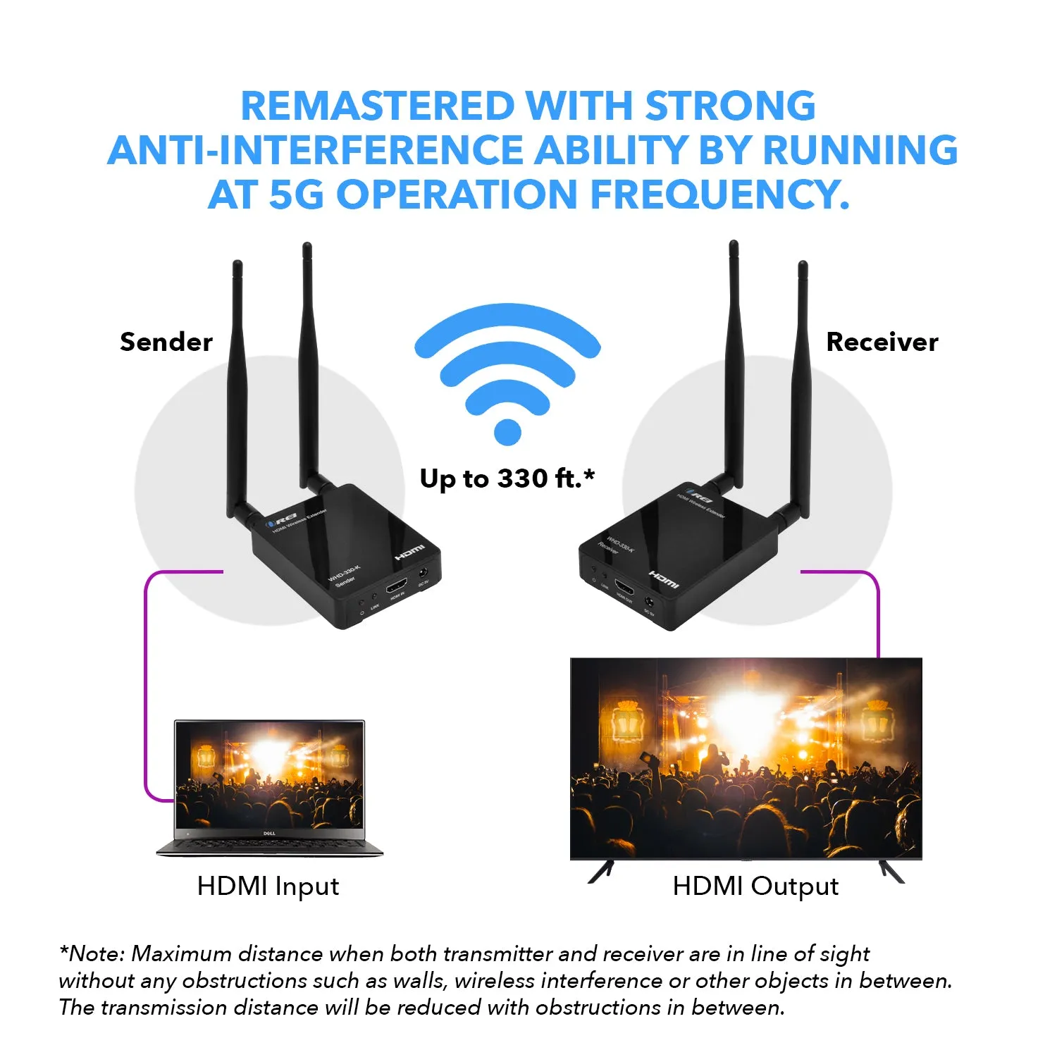 OREI WHD-330-K: Wireless HDMI Transmitter & Receiver Extender upto 300 ft 1080P