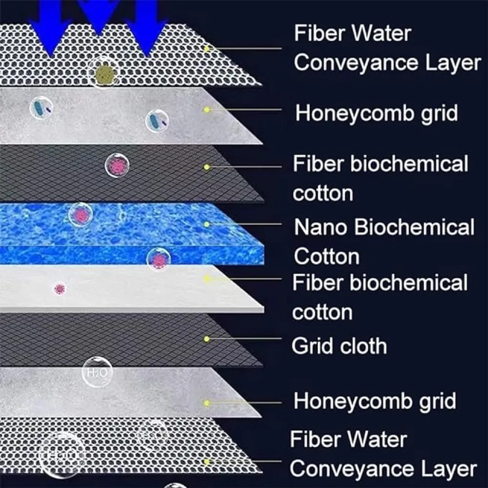 QPets 8 Layer High Density Reusable Aquarium Filter for Fish