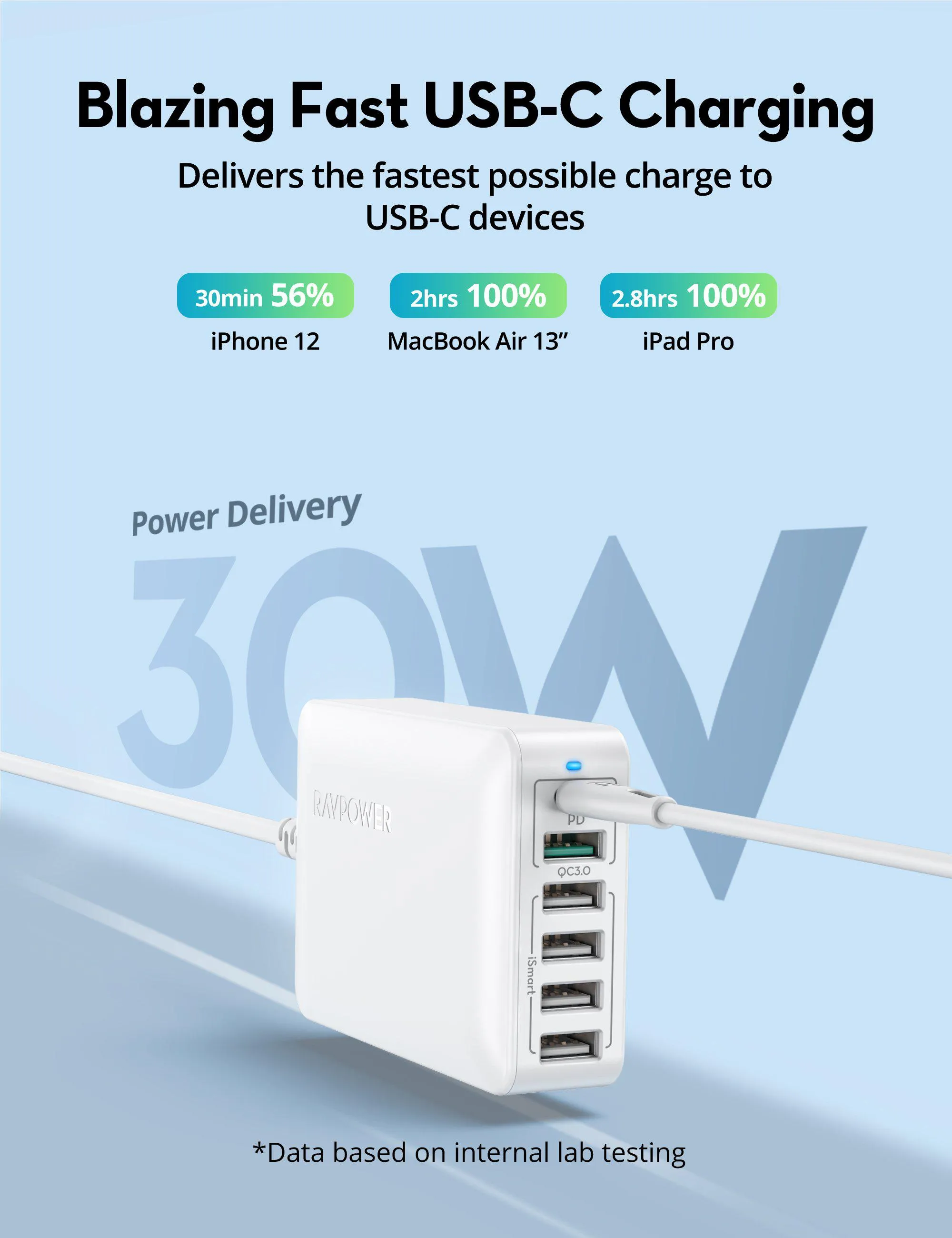 RAVPower 60W 6-Port Desktop USB Charging Station with 30W Power Delivery