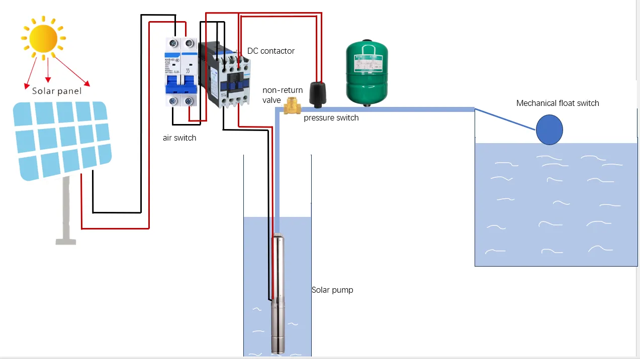 Rocksolar 40-96V 0.8HPSolar DC Brushless submersible Pump with Built in Controller