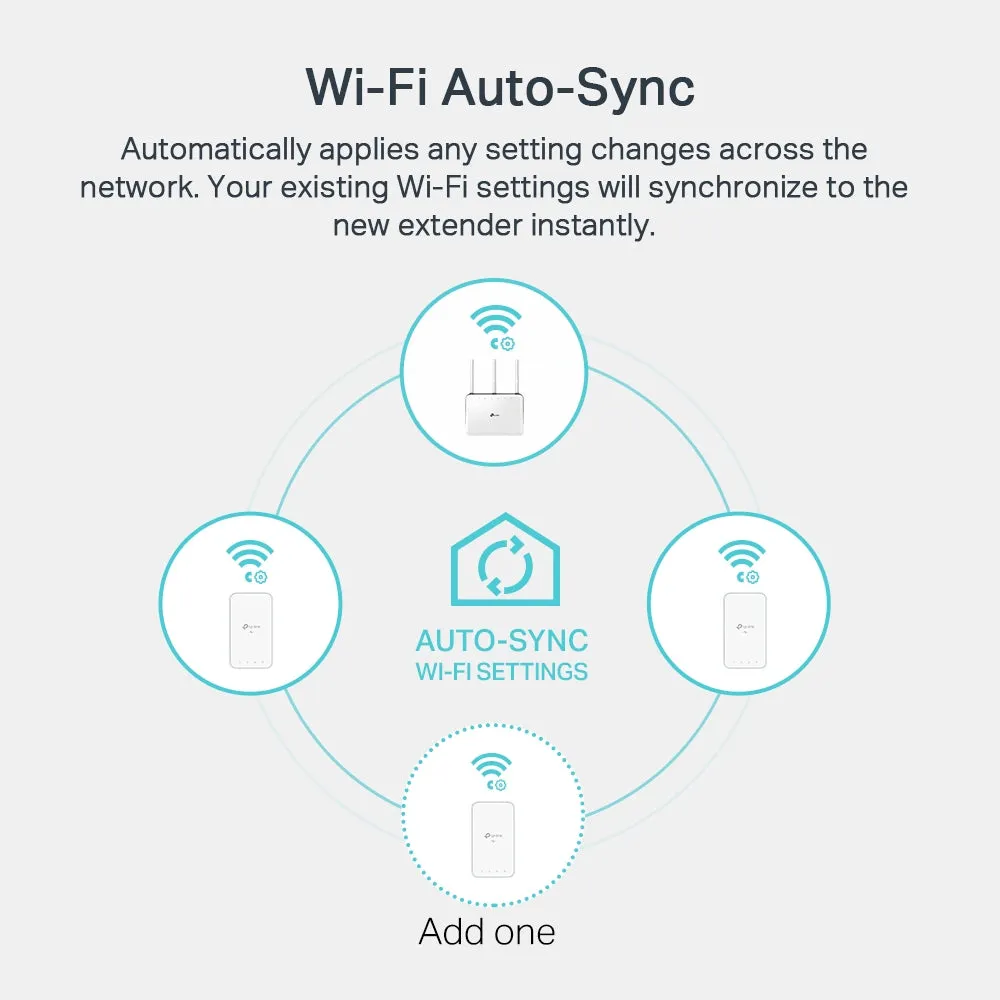 TP-Link AV1000 Gigabit Powerline AC W-Fi- Kit
