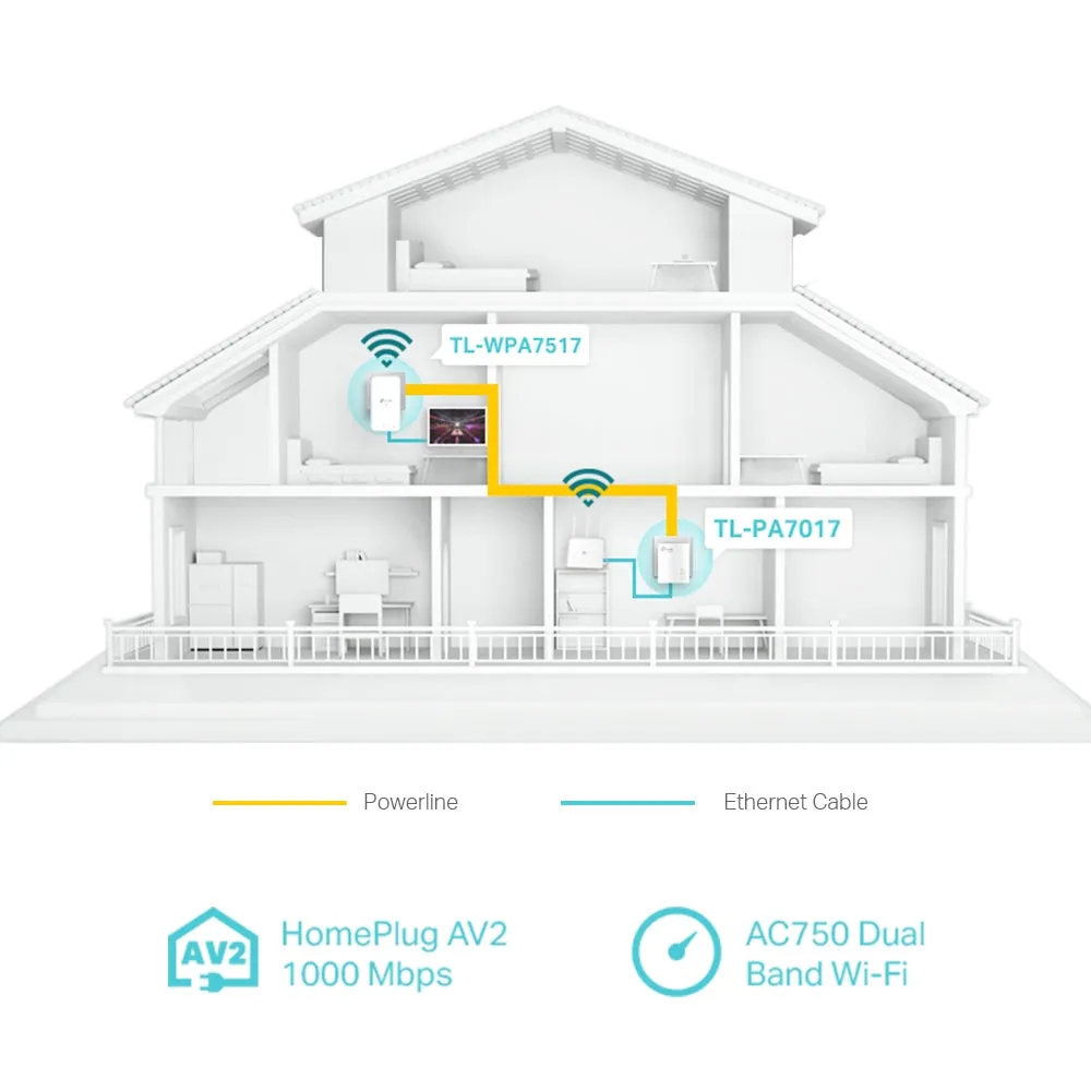 TP-Link AV1000 Gigabit Powerline AC W-Fi- Kit