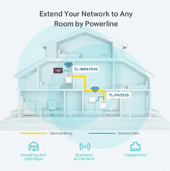 TP-Link TL-WPA7510 KIT AV1000 Gigabit Powerline ac Wi-Fi Kit